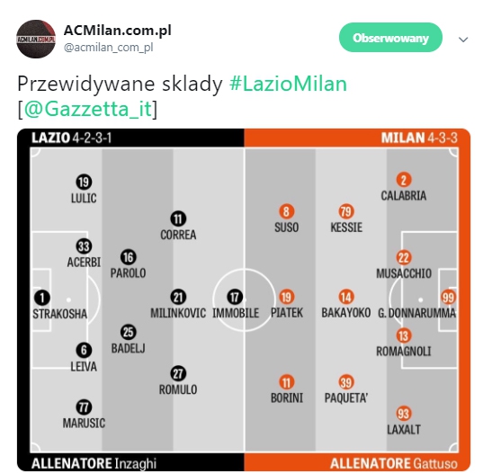 Tak mają wyglądać XI na dzisiejszy mecz Lazio - Milan!